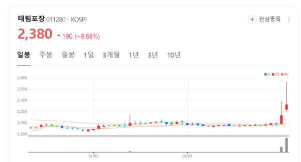태림포장 주가 폭등랠리...전문 드론 제작개발기업 아쎄따와 무슨 일?