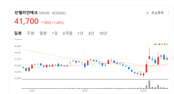 인텔리안테크, 원웹 서비스 지연에 실적 주춤… 우려가 기회로 전환될까?