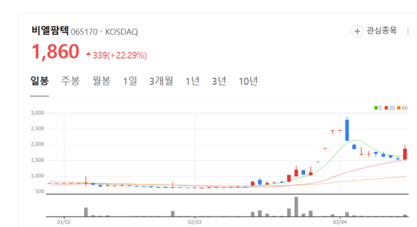 비엘팜텍 주가 함박웃음... 미스터민 라면 유럽 입맛 사로잡았다