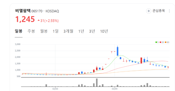 비엘팜텍, 미스터민 앞세워 유럽 시장 정조준… K-푸드 열풍 이끈다