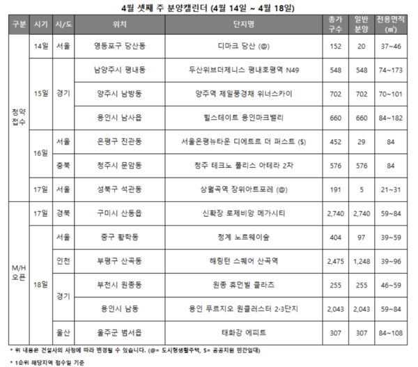 [이번 주 청약 길잡이] 두산위브더제니스 평내호평역 N49 등 2540가구 접수