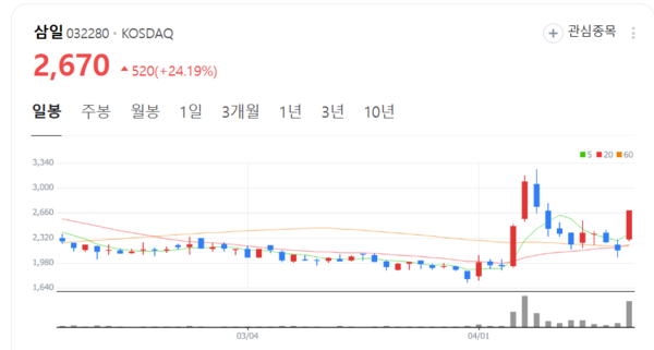포스코와 60년 동행 삼일 주가 펄펄 끓네... 철강 물류 넘어 종합 물류 기업으로 도약
