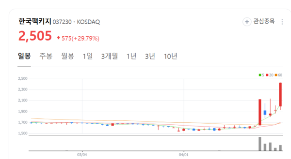 플라스틱 OUT 정부 칼날에... 한국팩키지 상한가 잭팟 터졌다