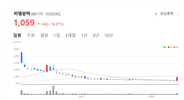 비엘팜텍, 유럽 라면 시장 정조준… 글로벌 영토 확장 본격화