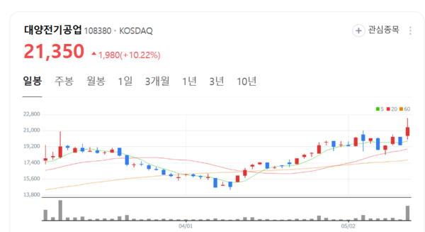 불황 속 나홀로 질주...대양전기공업, 1분기 실적  대박 비결은?