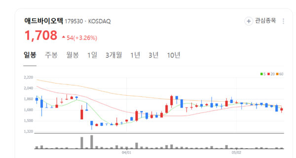 미생물ㆍ항체 찰떡궁합… 애드바이오텍, 질병 예방ㆍ치료 토탈 솔루션 제시