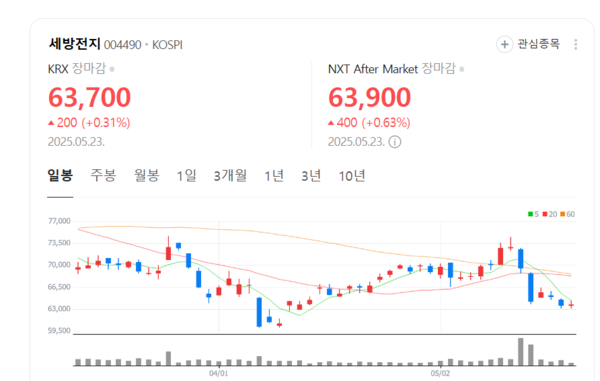 전기차 수요가 살렸다… 세방전지, EV 매출 36% 급증한 이유