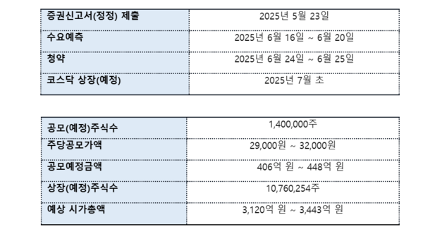 도우인시스, 정정신고서 제출…7월 코스닥 상장 목표
