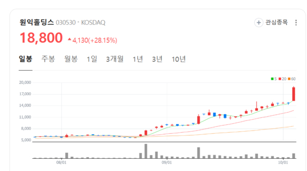 ESG 경영 강화·신사업 추진…원익홀딩스, 투자 매력 높은 지주사 부상