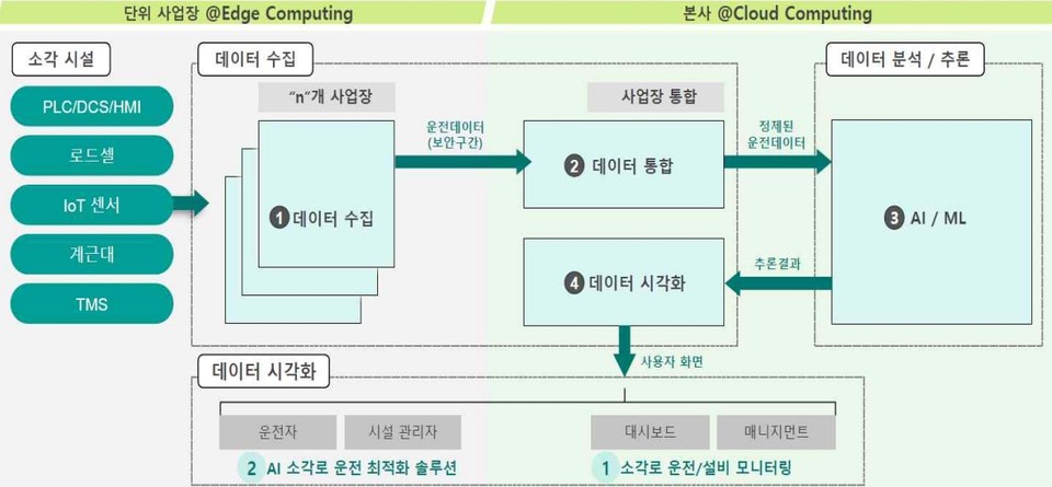 한화진 환경부 장관, 인공지능에서 녹색 신산업 길을 찾는다