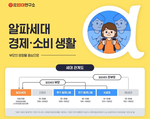 알파세대가 선호하는 브랜드는?... 나이키·아디다스·뉴발란스