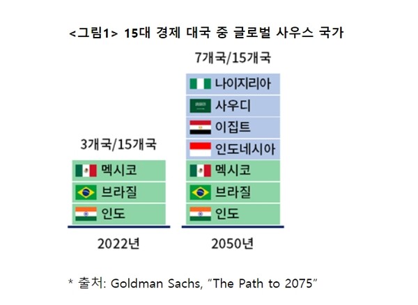 새롭게 부상하는 글로벌 사우스, 핀포인트 전략으로 수출길 넓혀야