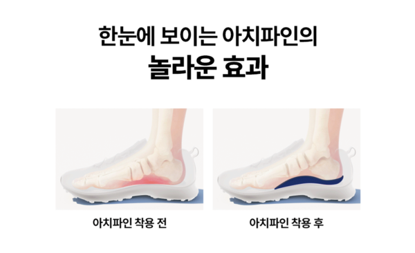 바디파인 브랜드 아치파인 제품 마라톤 레전드 이봉주 선수의 리뉴얼 참여