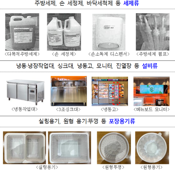 푸라닭·60계 가맹점에 강매…공정위 불공정 거래 시정명령