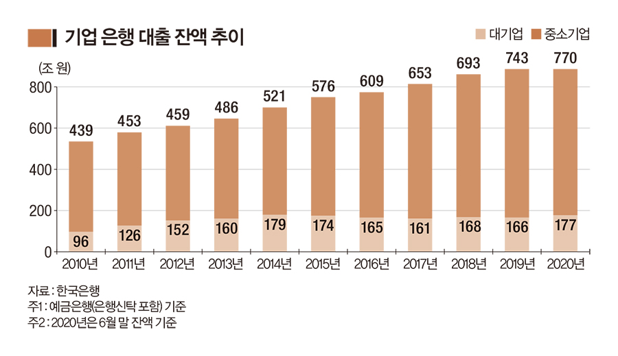 [경제산책] 부채경제, 위기의 트리플 크라운