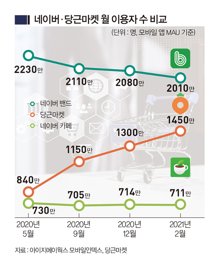 [기회로 떠오른 하이퍼로컬 비즈니스] 당근마켓·네이버_플랫폼 중심 로컬 이커머스 비즈니스 모델