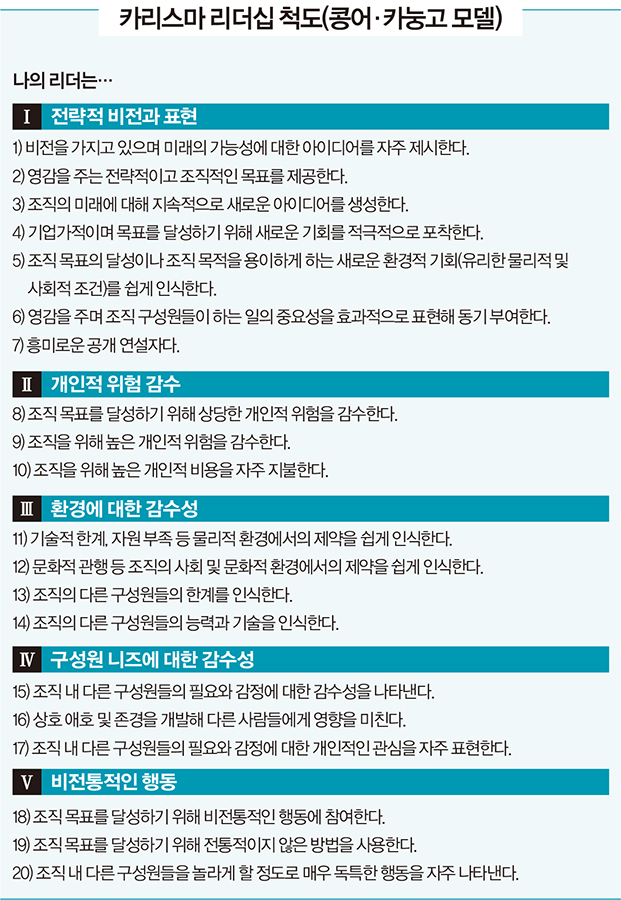 [Leader’s Leadership] 리더십의 비밀 무기, 카리스마 매력