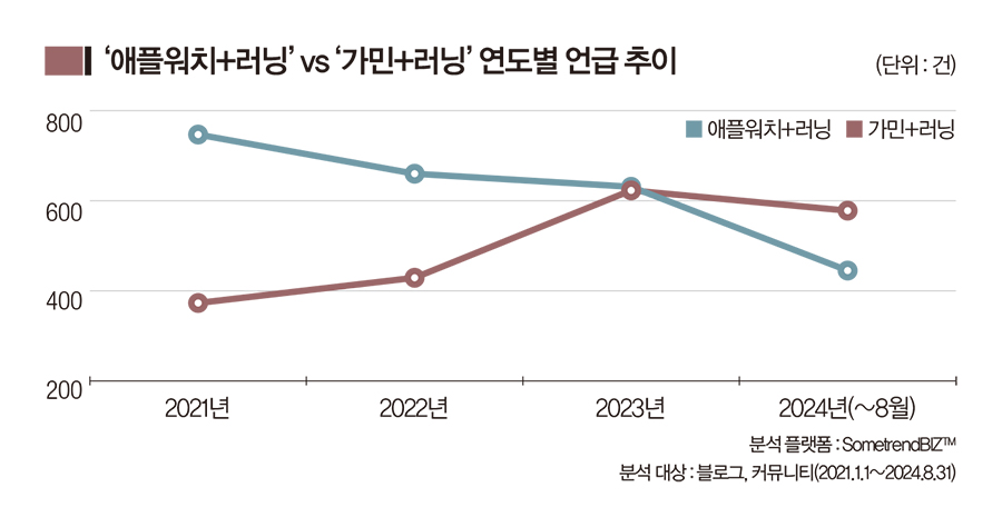 [데이터로 라이프를 말하다] 러닝이 빚어낸 변화의 풍경