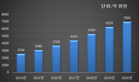 샹위의료 수요 연계 핀포인트 수출상담회 참관기