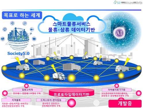 [기고] 일본의 물류위기의 현재와 피지컬 인터넷을 통한 물류과제 해결 - 2편