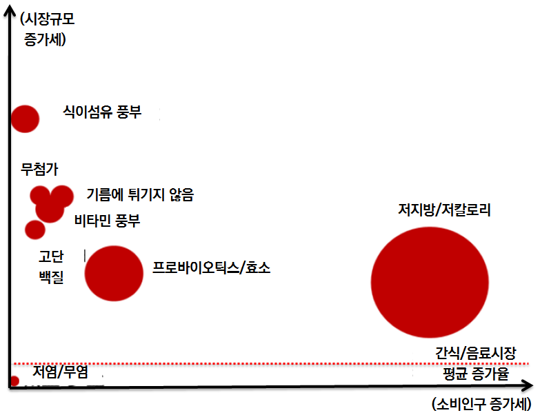 인기식품으로 보는 中 식품시장 트렌드