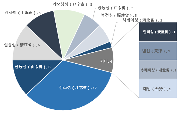 글로벌 조선산업 전망 ② 친환경 대체연료 선박산업의 발전