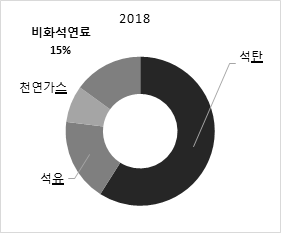 중국판 ESG 평가체계 구축 가속화