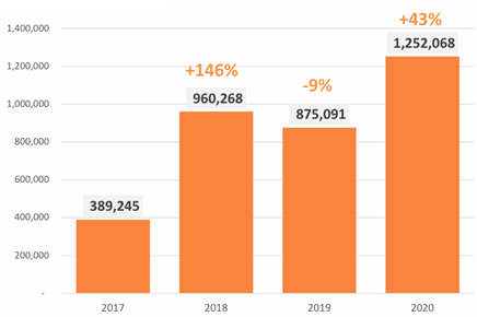 [기고] 페루 화장품 및 개인위생용품 시장동향