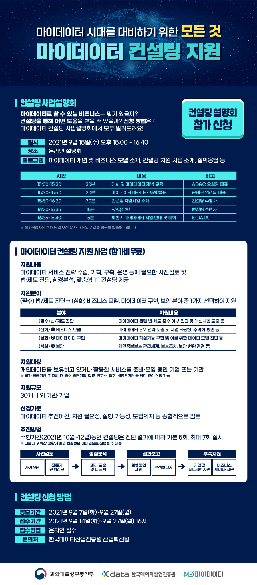 2021년 마이데이터 컨설팅 지원 사업 실시