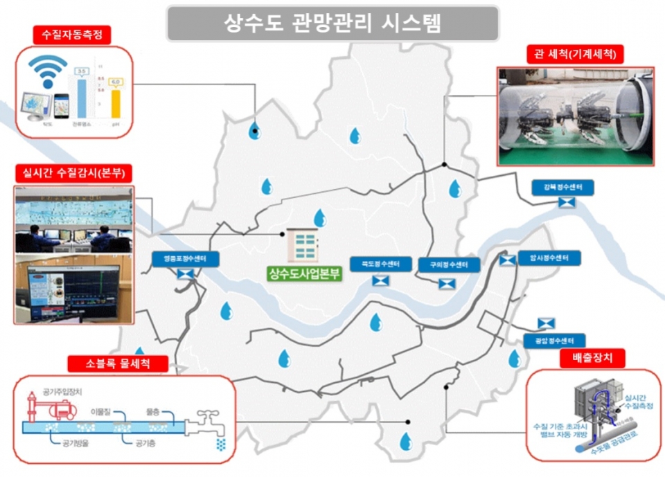 ICT·IoT 접목 상수도 관망관리 시스템 구축