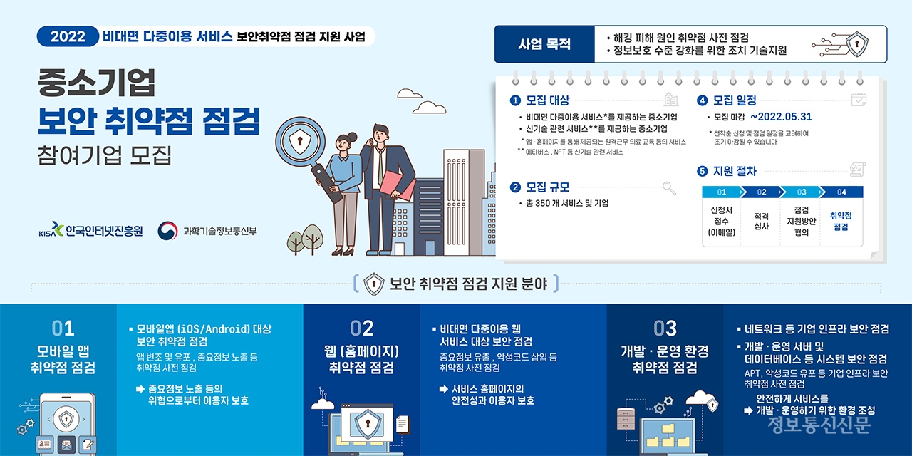 시민 생활과 밀접한 비대면 서비스 보안 점검 제공