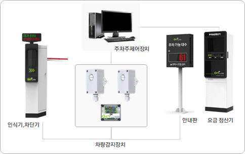 재난안전·4차산업 제품 등 55개 우수조달물품 지정