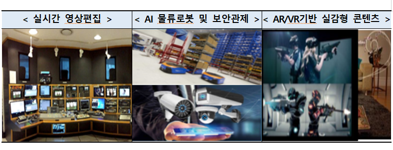이음5G 미디어 분야 진출...CJ올리브네트웍스에 주파수 할당