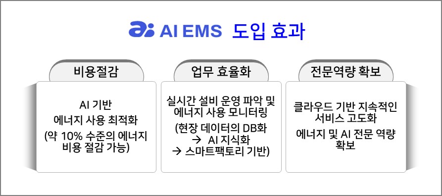 에스넷시스템, AI 기반 에너지 최적화 서비스로 산업연계형 디지털 전환 과제 실증