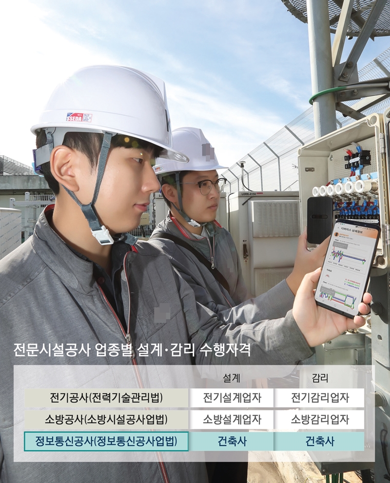 정보통신·건축은 기술적으로 별개 영역…직무분야도 달라