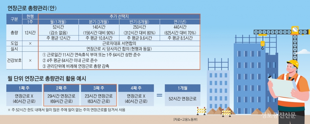 정보통신공사 현장 근무 시간 탄력…인력 배치 어려움 해소