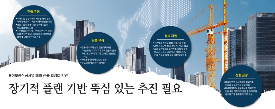 정보통신공사업 해외 진출, 장기 플랜 기반 뚝심 있는 추진 필요