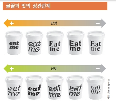 [프리미엄 리포트] 잘 읽히는 글꼴, 기억 잘 되는 글꼴은 따로 있다