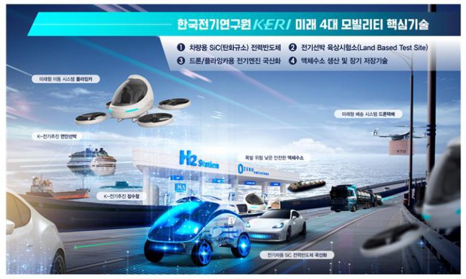 세계 세 번째 개발한 전기차용 전력반도체...전기硏, 미래모빌리티 4대기술 공개