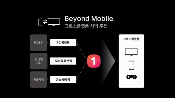 원스토어, 글로벌 멀티 OS 콘텐츠 플랫폼으로 도약 선언