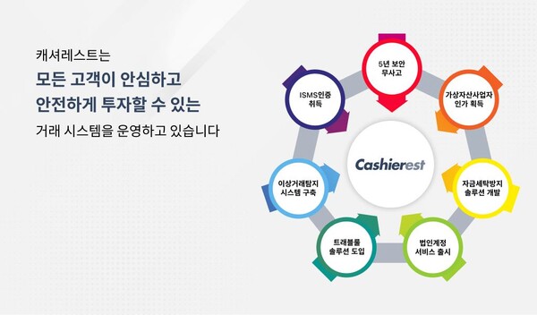 [와이드 인터뷰 - 뉴링크 박원준 대표] 캐셔레스트는 안전과 보안을 기반으로 고객 중심 경영 가상자산 거래소로 거듭날 것 