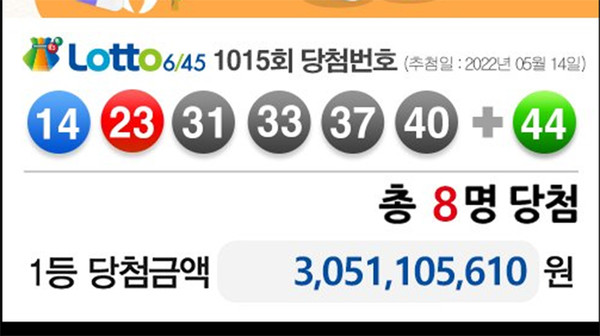 로또1등당첨지역, 1015·1014회 로또당첨번호조회[총정리]