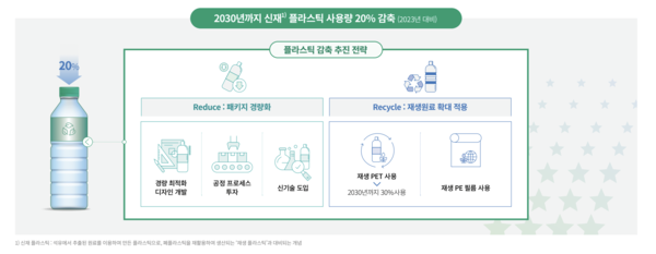유통업계, 환경 보전 실천 눈길