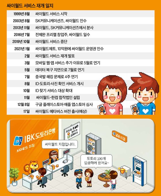 밀레니엄 감성 싸이월드 컴백…이번엔 믿어도 될까