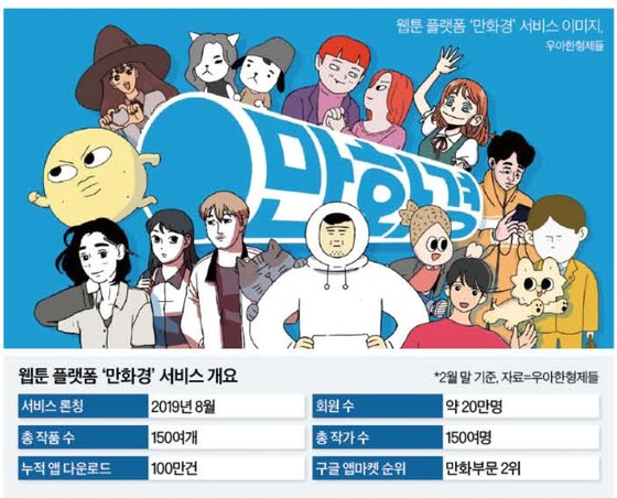 물음표 붙던 배민 웹툰 플랫폼 만화경 대박…IP 사업 시동거나