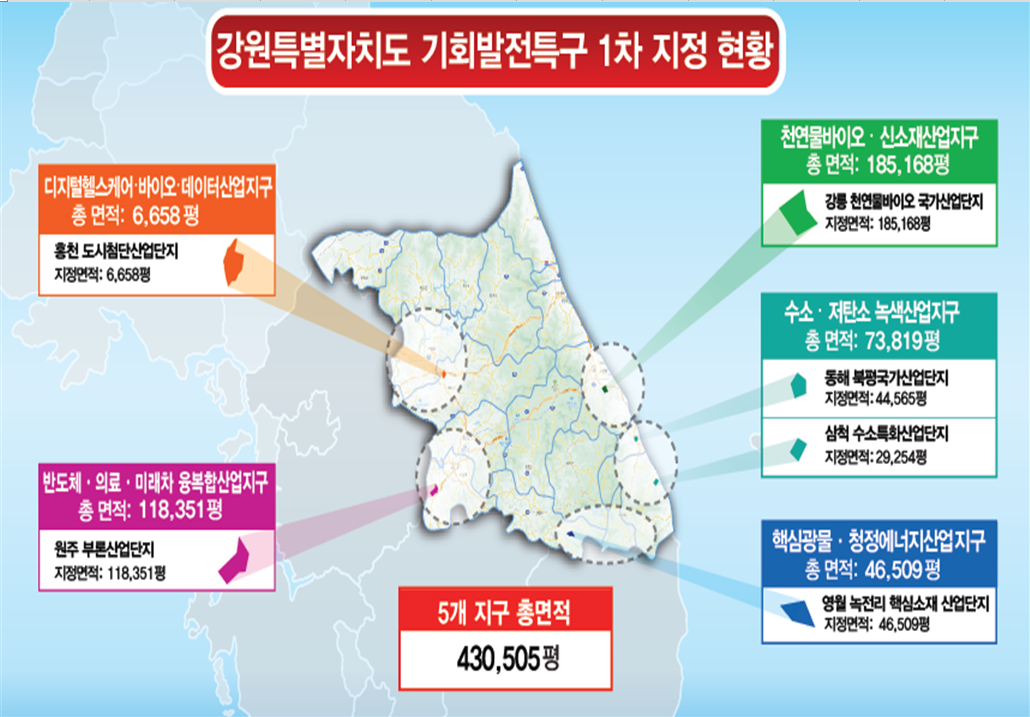 강원 미래산업 날개 달다⋯6개 시군 기회발전특구 선정