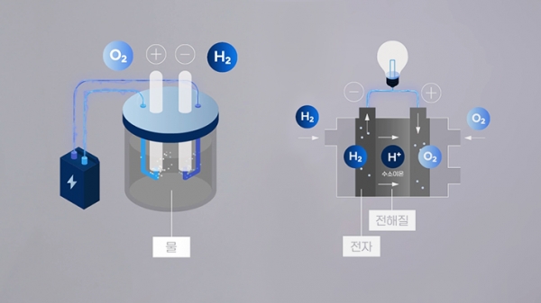 브라운·그레이·블루·청록·그린·핑크...수소에도 색이 있다?