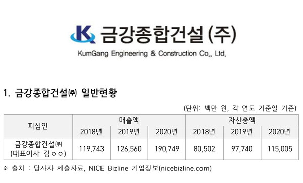 최저입찰가보다 낮게 계약 금강종합건설, 과징금 3.8억 부과