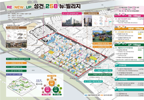 경주 성건1지구, 국토부 도시재생 뉴:빌리지 공모 선정