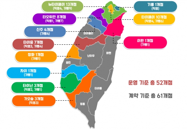 처갓집양념치킨, 대만 61호 매장 오픈 예정 
